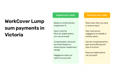 WorkCover lump sum payments in Victoria