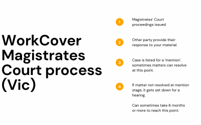 What happens when my WorkCover matter goes to the Magistrates’ court?