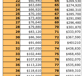 Industrial deafness claim amounts