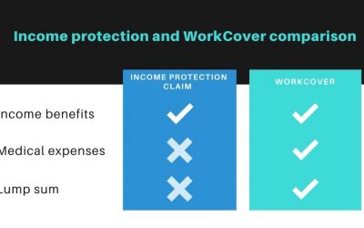 Is income protection the same as workers compensation?