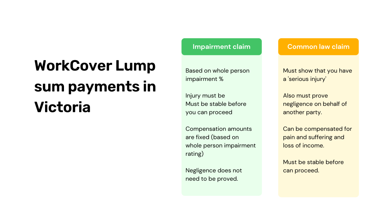 WorkCover lump sum payments in Victoria The Work Injury Site