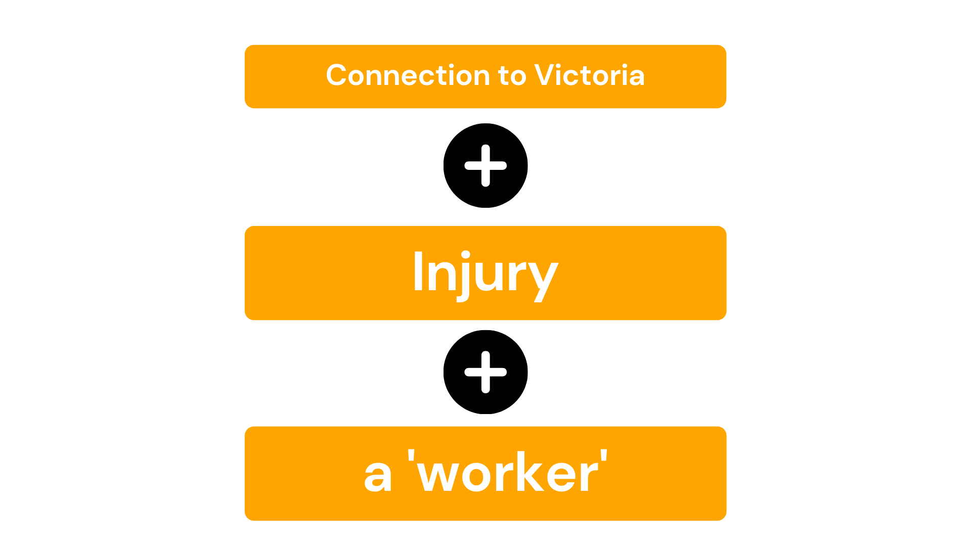 WorkCover claim 3 criteria