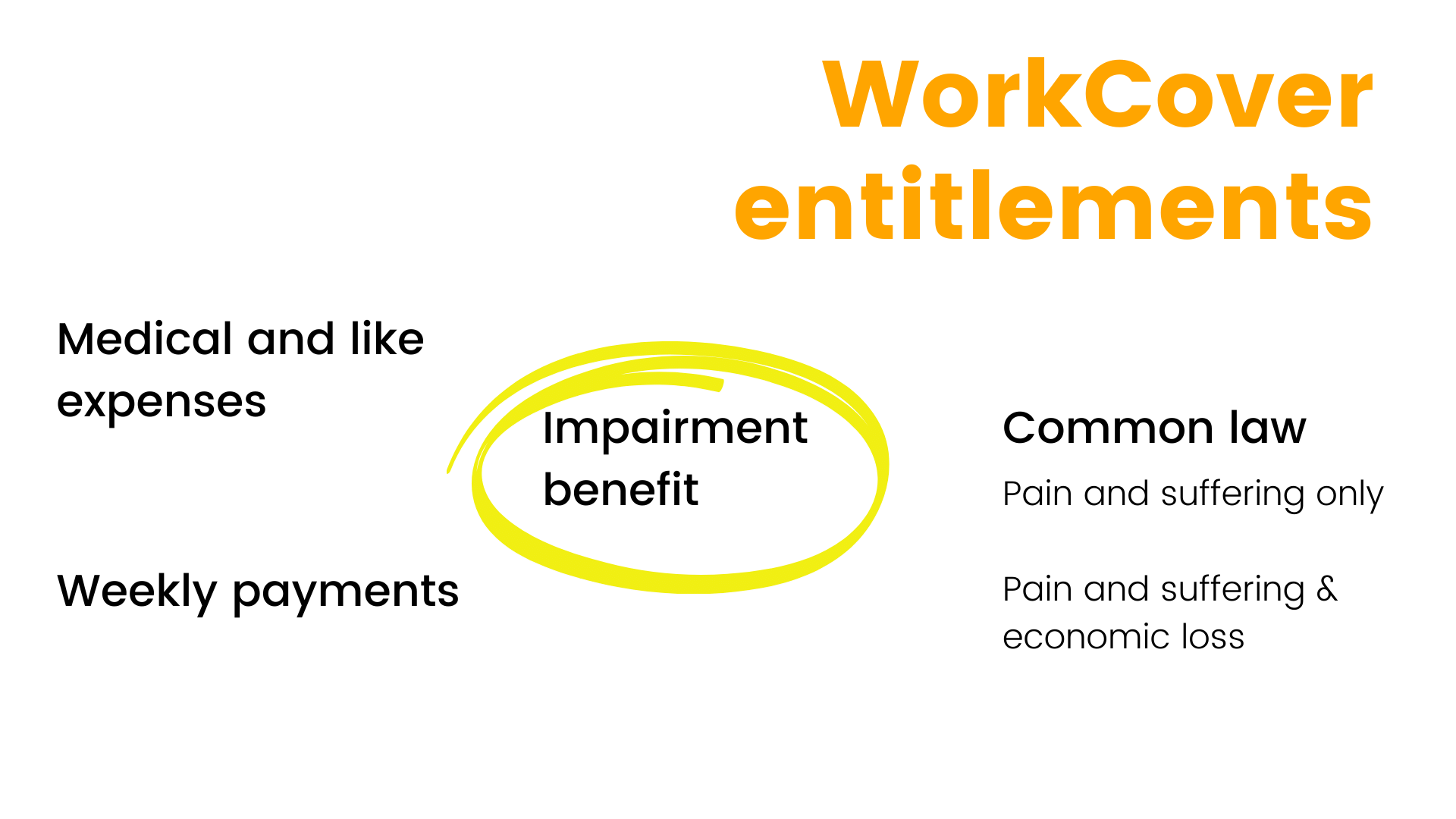 WorkCover payout examples The Work Injury Site